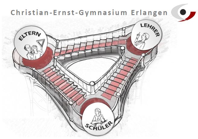 Miteinander reden – miteinander auskommen … – 4. Pädagogischer Abend 2016/17