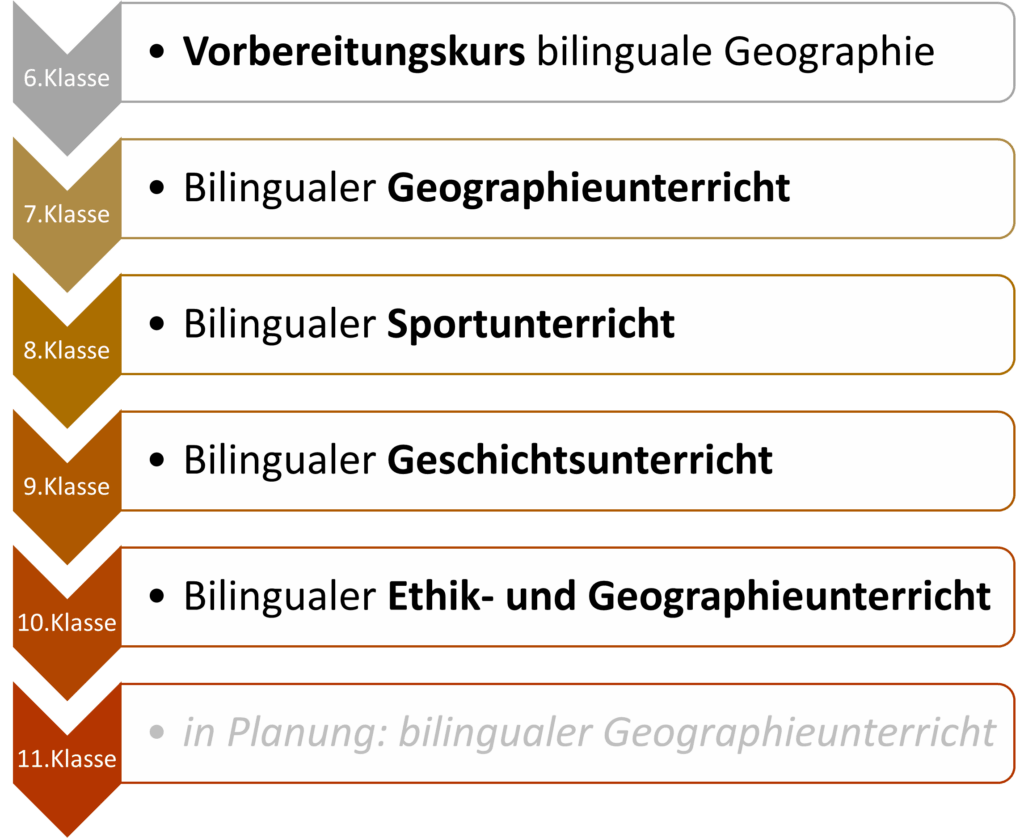 Bili