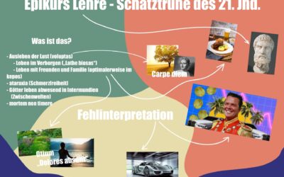 Einblicke in den Lateinkurs Q12: Epikurs Lehre – Schatztruhe für das 21. Jahrhundert?